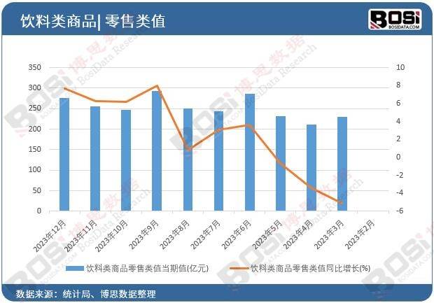 ：中国健康饮料市场的蓬勃发展j9九游会网站入口健康新潮流(图2)