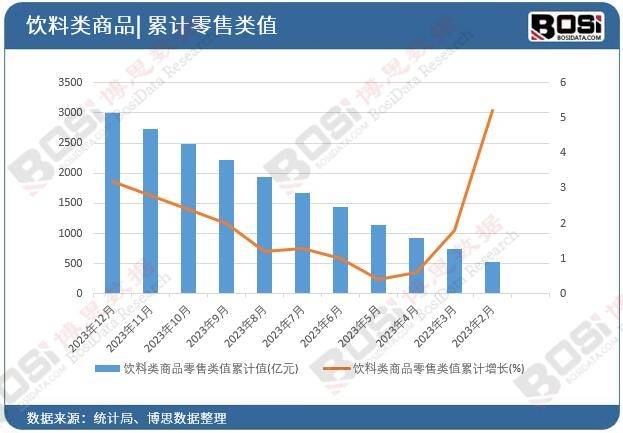 ：中国健康饮料市场的蓬勃发展j9九游会网站入口健康新潮流(图3)