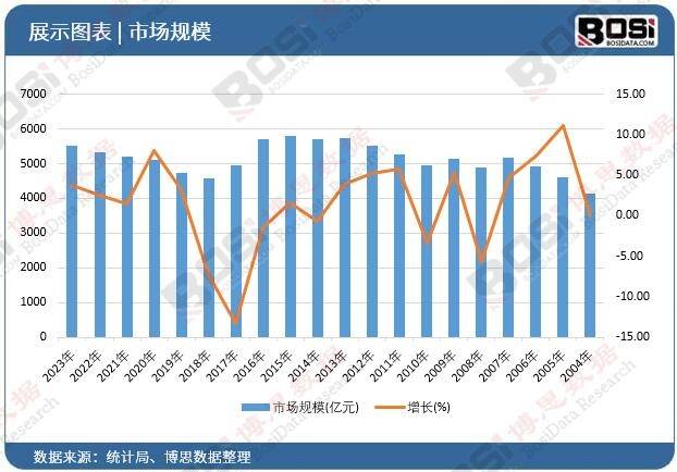 ：中国健康饮料市场的蓬勃发展j9九游会网站入口健康新潮流(图5)