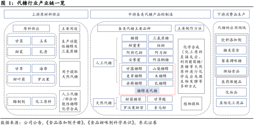 间仍然巨大——道达研选2024年重点关注行业第10期j9平台过去10年复合增速超40%！这个赛道发展空(图2)